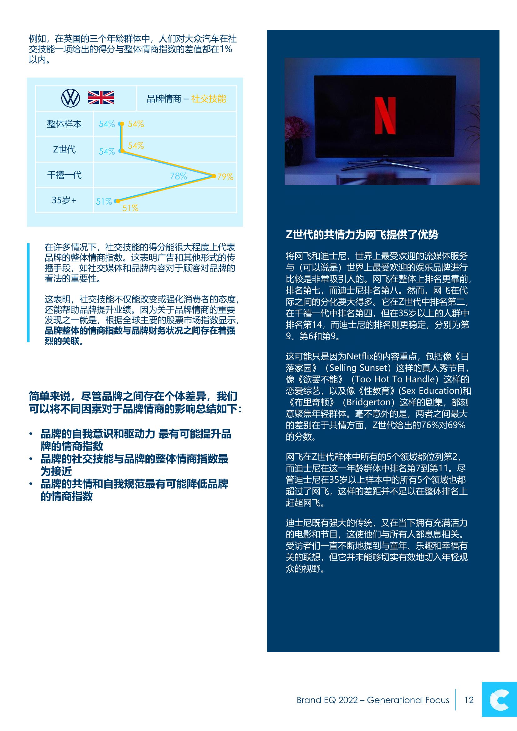 2022年品牌情商報告(圖12)
