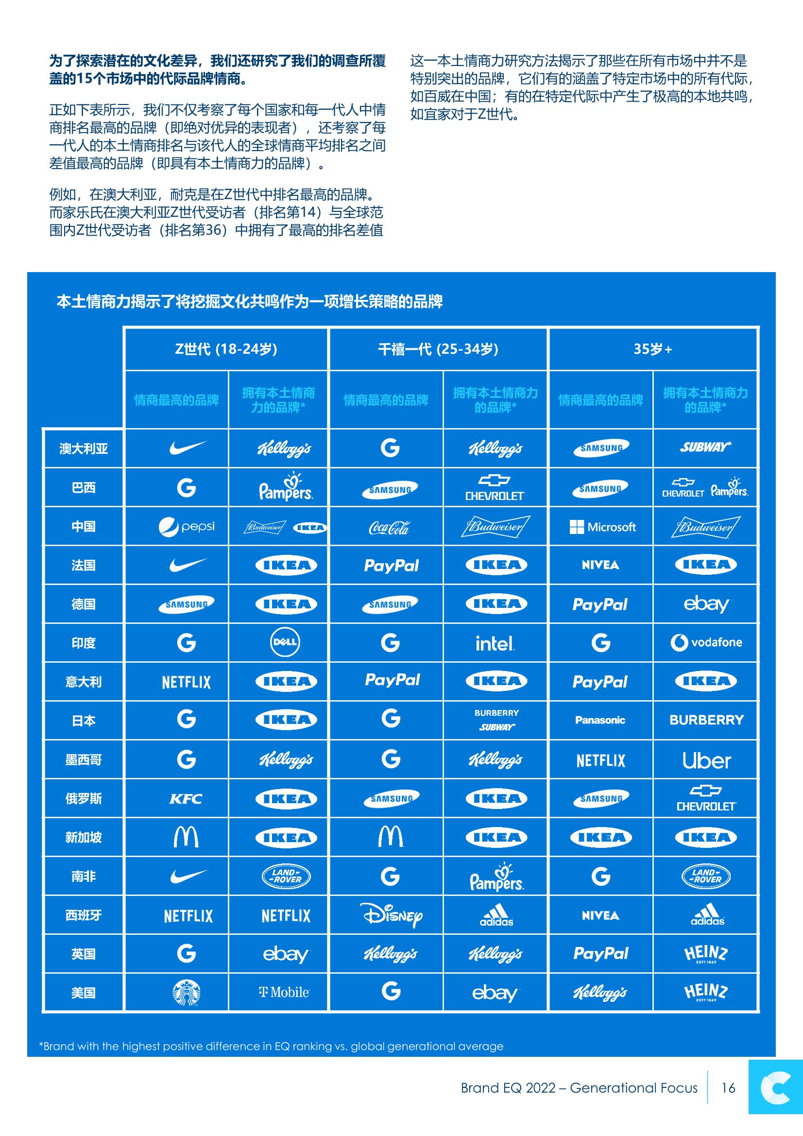 2022年品牌情商報告(圖16)