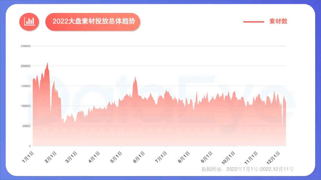 2022年度國內移動游戲效果廣告白皮書