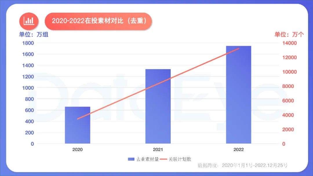 2022年度國內移動游戲效果廣告白皮書