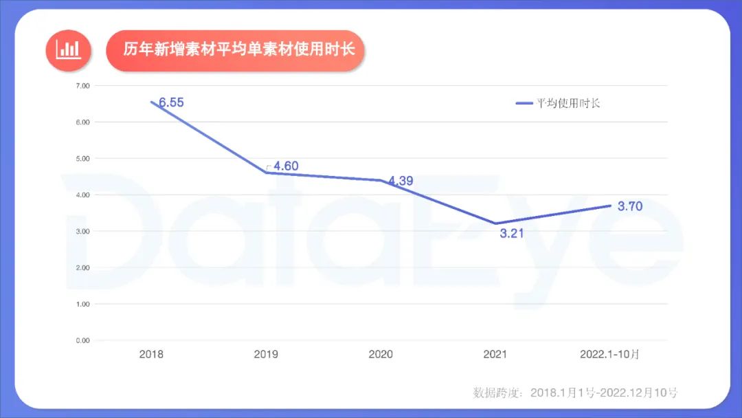 2022年度國內移動游戲效果廣告白皮書