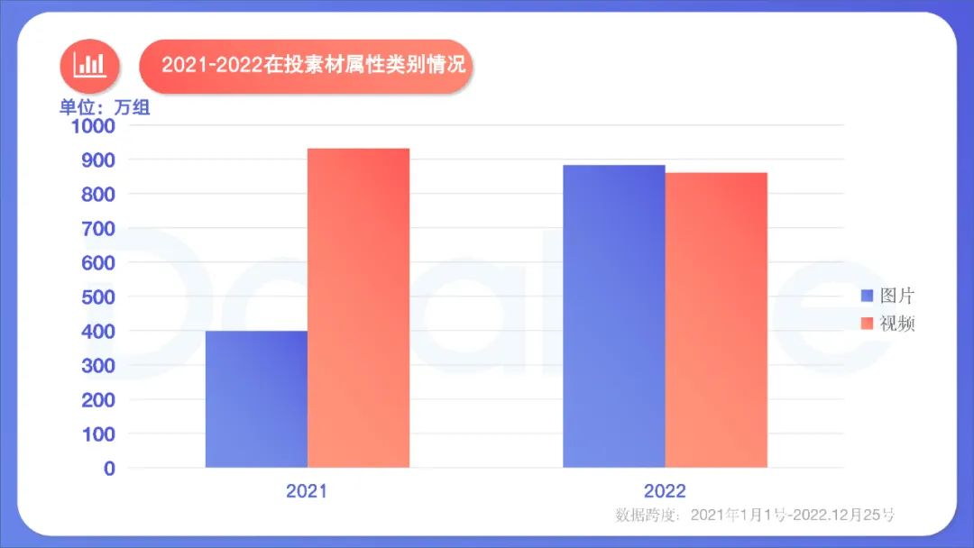 2022年度國內移動游戲效果廣告白皮書