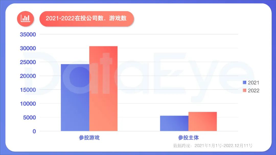 2022年度國內移動游戲效果廣告白皮書