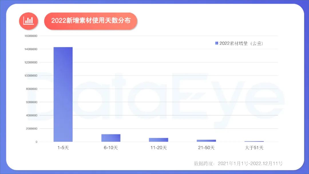 2022年度國內移動游戲效果廣告白皮書