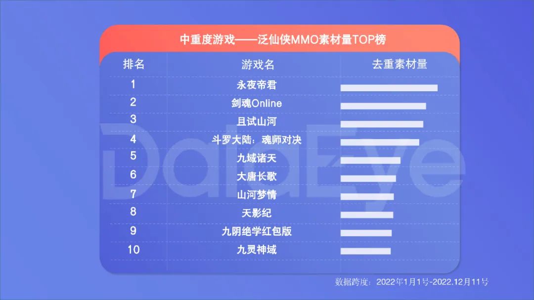 2022年度國內移動游戲效果廣告白皮書