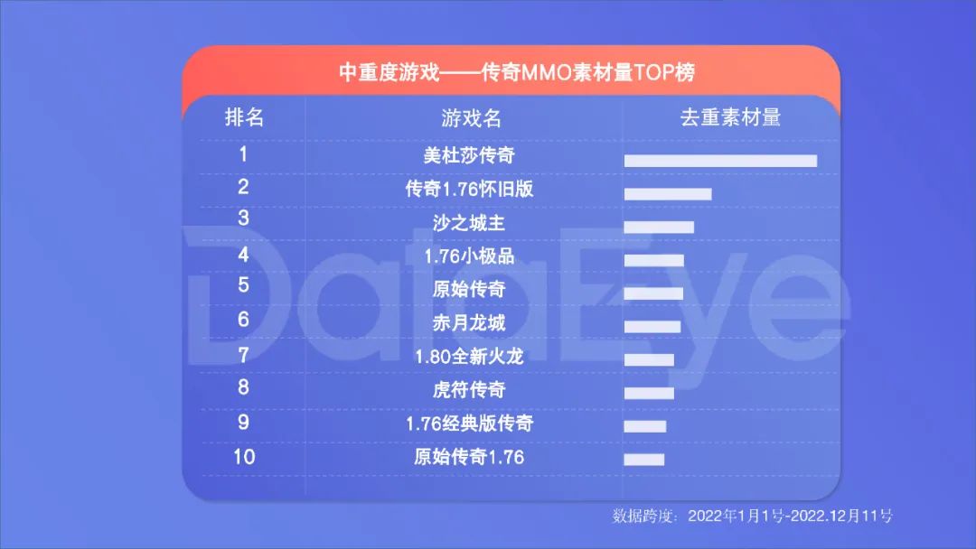 2022年度國內移動游戲效果廣告白皮書