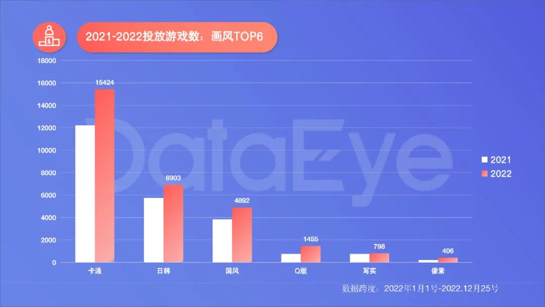 2022年度國內移動游戲效果廣告白皮書