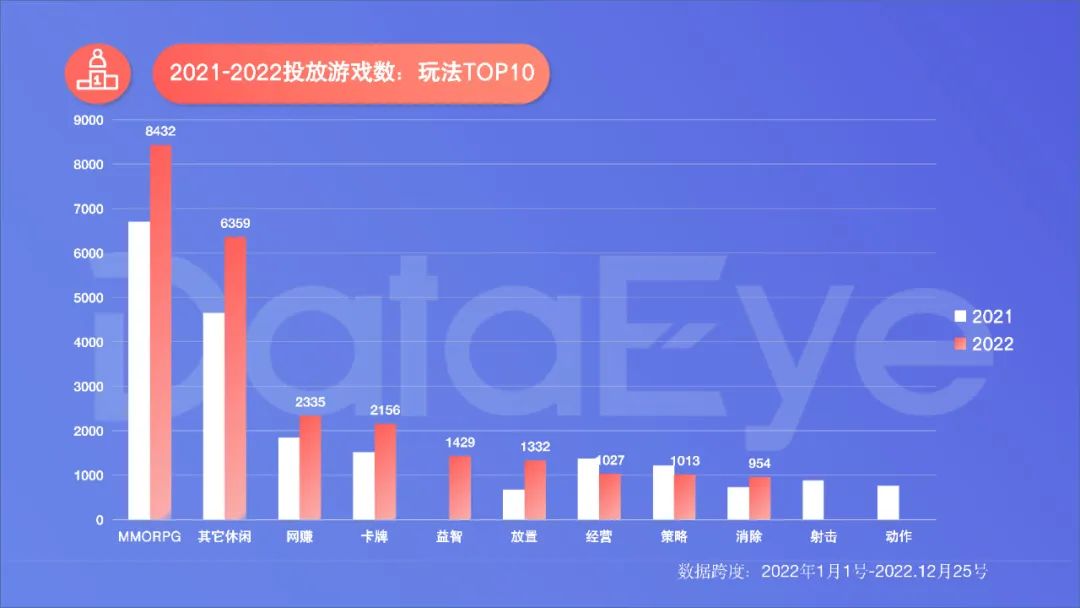 2022年度國內移動游戲效果廣告白皮書