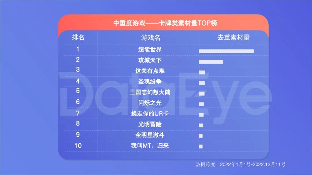 2022年度國內移動游戲效果廣告白皮書