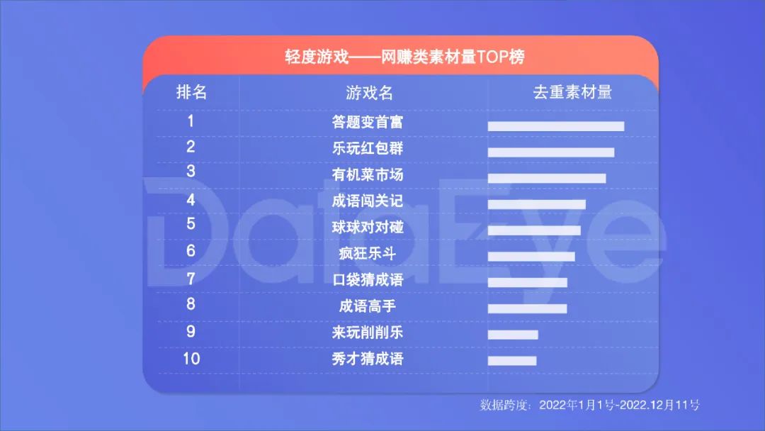 2022年度國內移動游戲效果廣告白皮書