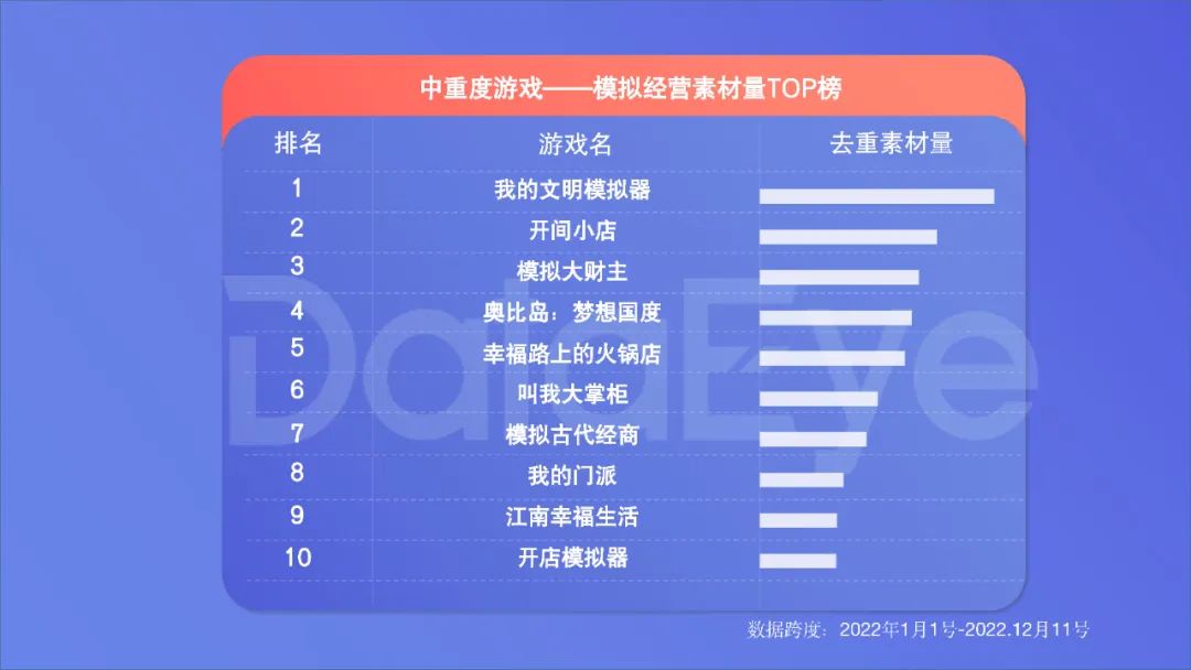 2022年度國內移動游戲效果廣告白皮書