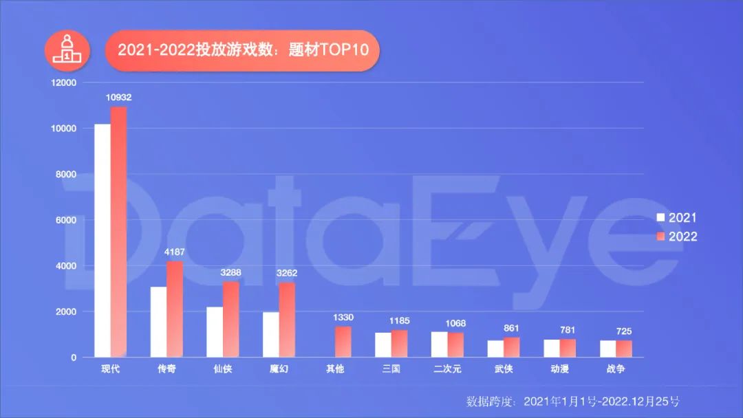 2022年度國內移動游戲效果廣告白皮書