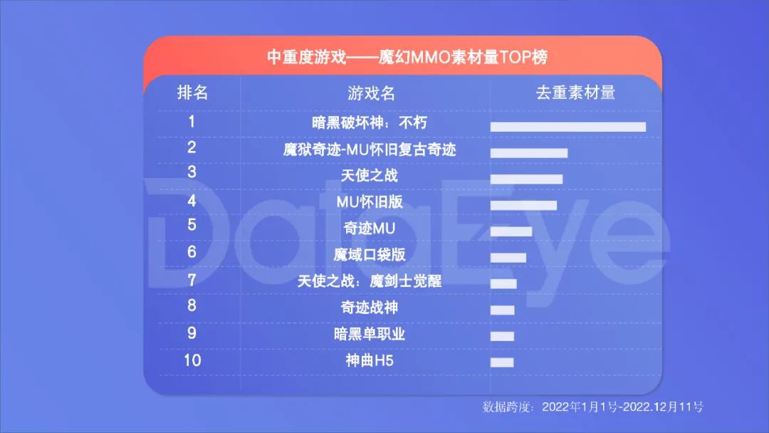 2022年度國內移動游戲效果廣告白皮書