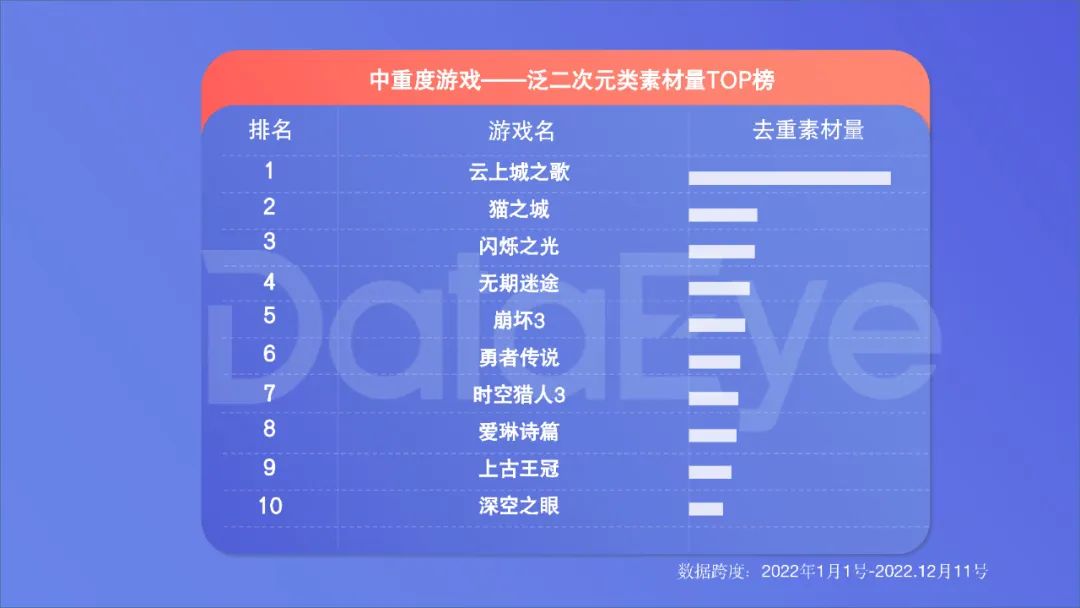 2022年度國內移動游戲效果廣告白皮書