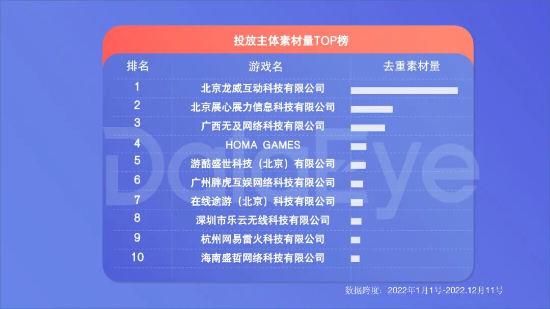 2022年度國內移動游戲效果廣告白皮書