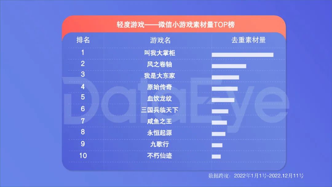 2022年度國內移動游戲效果廣告白皮書