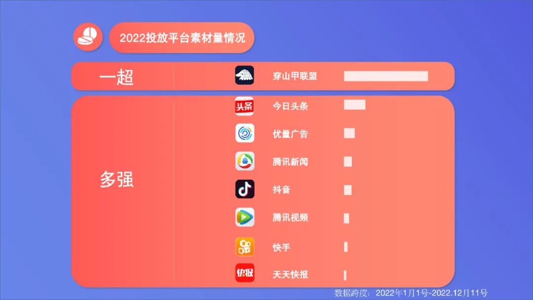2022年度國內移動游戲效果廣告白皮書