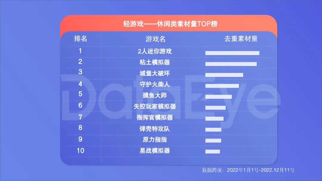 2022年度國內移動游戲效果廣告白皮書