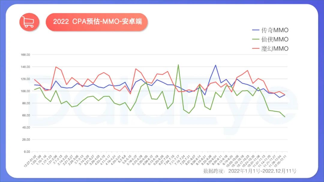 2022年度國內移動游戲效果廣告白皮書