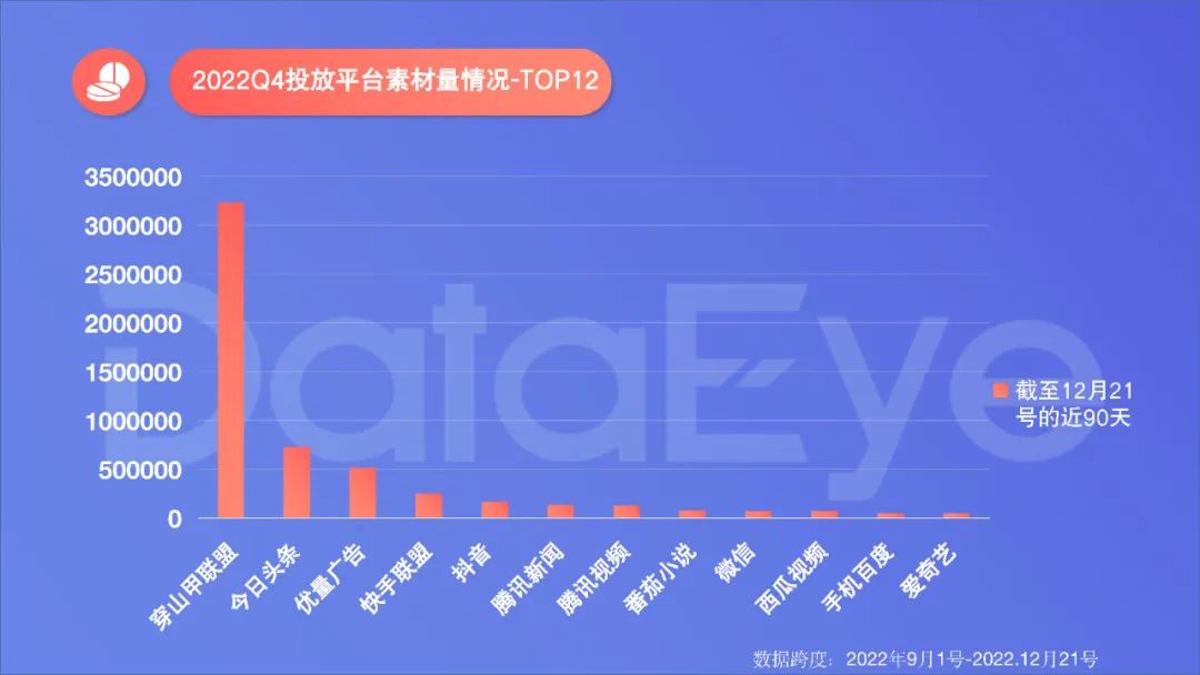 2022年度國內移動游戲效果廣告白皮書