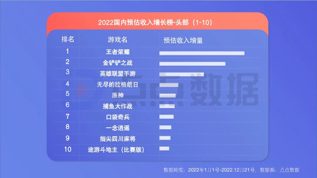 2022年度國內移動游戲效果廣告白皮書