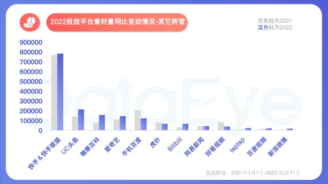 2022年度國內移動游戲效果廣告白皮書