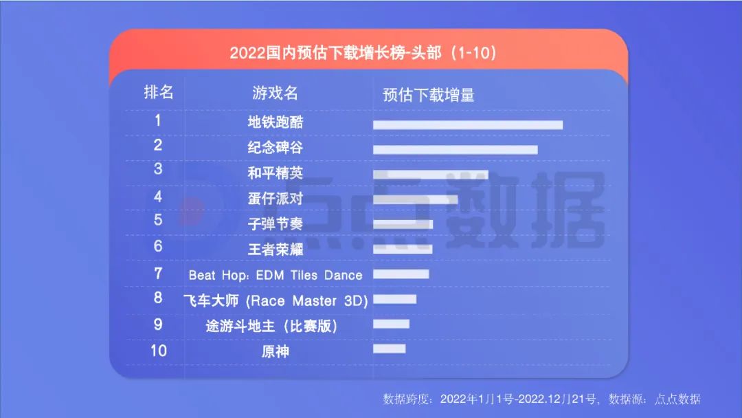 2022年度國內移動游戲效果廣告白皮書