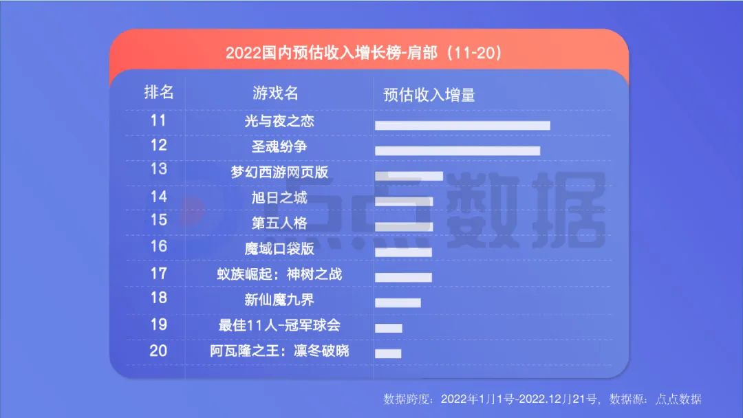 2022年度國內移動游戲效果廣告白皮書
