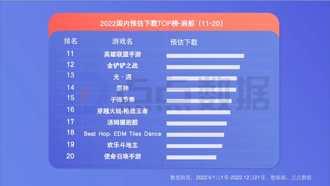 2022年度國內移動游戲效果廣告白皮書