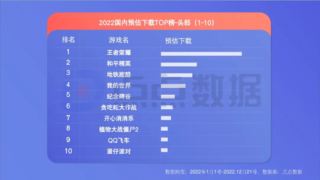 2022年度國內移動游戲效果廣告白皮書