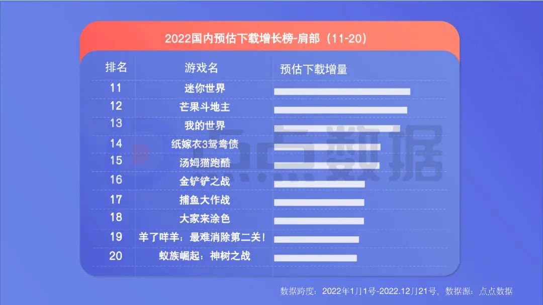 2022年度國內移動游戲效果廣告白皮書