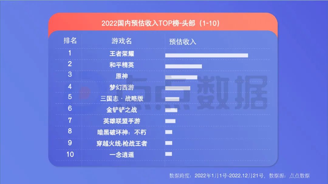 2022年度國內移動游戲效果廣告白皮書