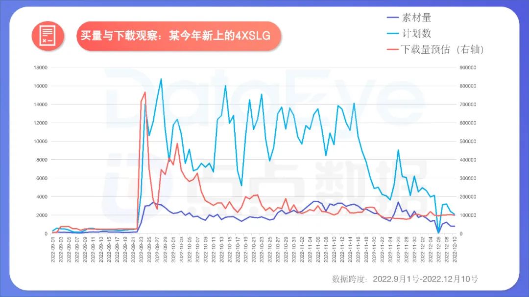2022年度國內移動游戲效果廣告白皮書