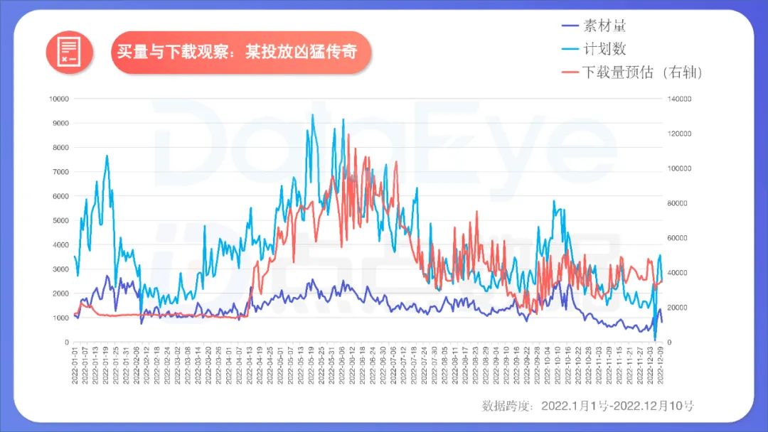 2022年度國內移動游戲效果廣告白皮書