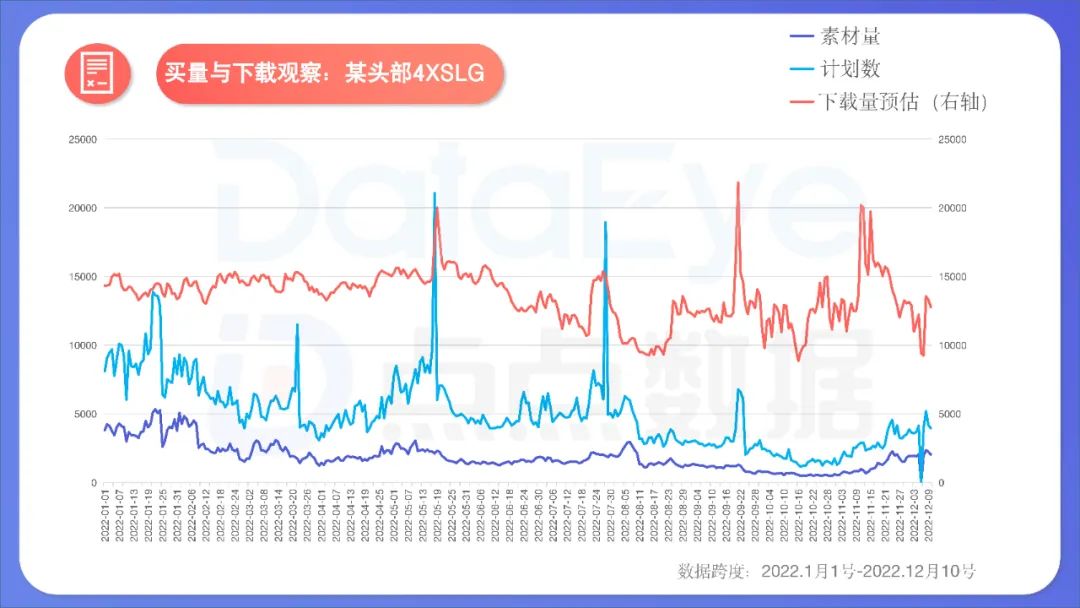 2022年度國內移動游戲效果廣告白皮書