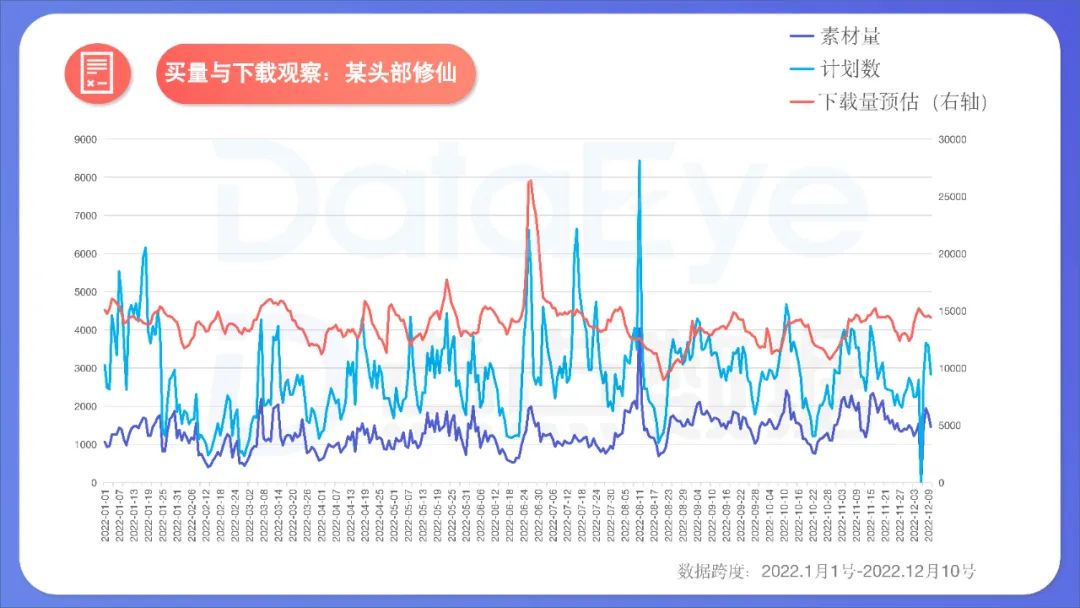 2022年度國內移動游戲效果廣告白皮書
