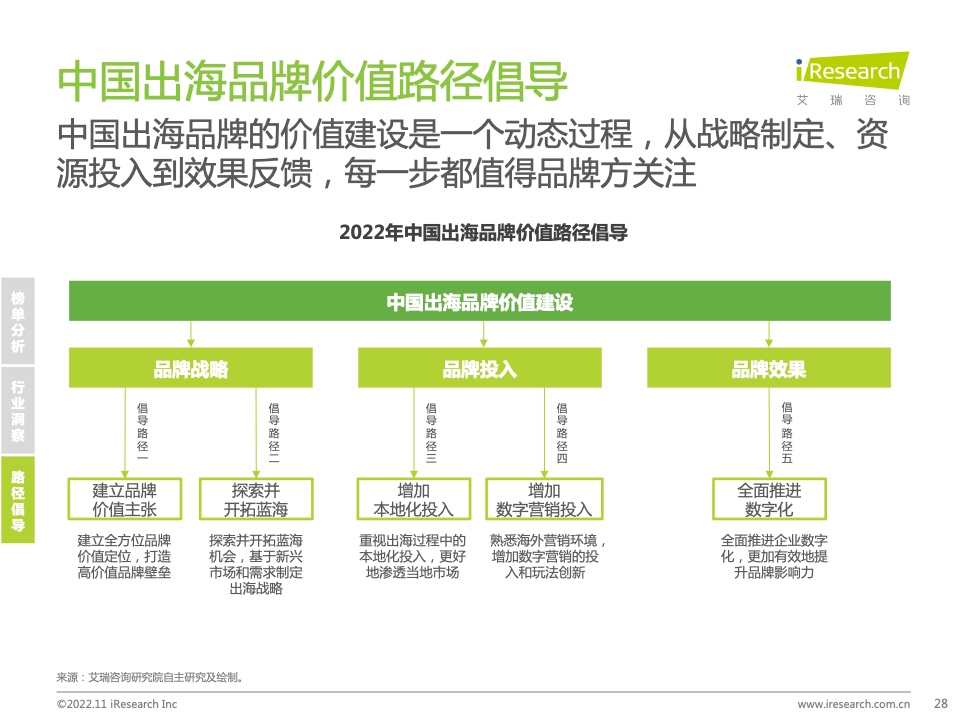 2022年MeetBrands中國出海品牌價(jià)值榜單報(bào)告(圖28)