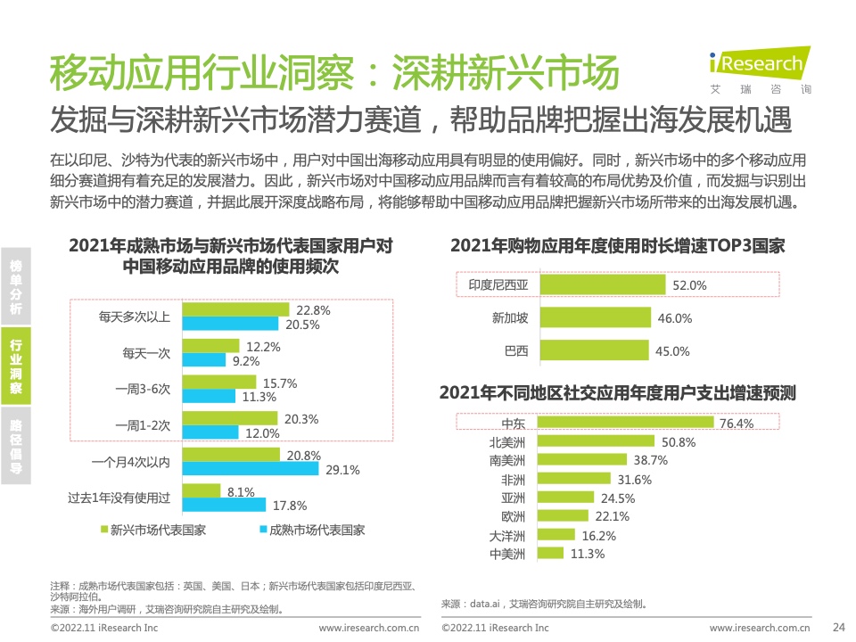 2022年MeetBrands中國出海品牌價(jià)值榜單報(bào)告(圖24)