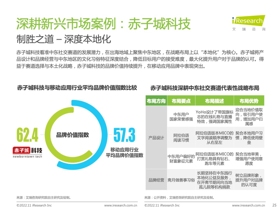 2022年MeetBrands中國出海品牌價(jià)值榜單報(bào)告(圖25)