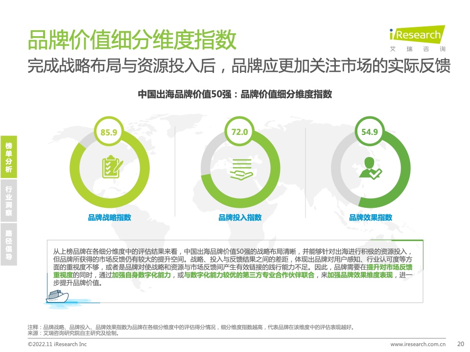 2022年MeetBrands中國出海品牌價(jià)值榜單報(bào)告(圖20)