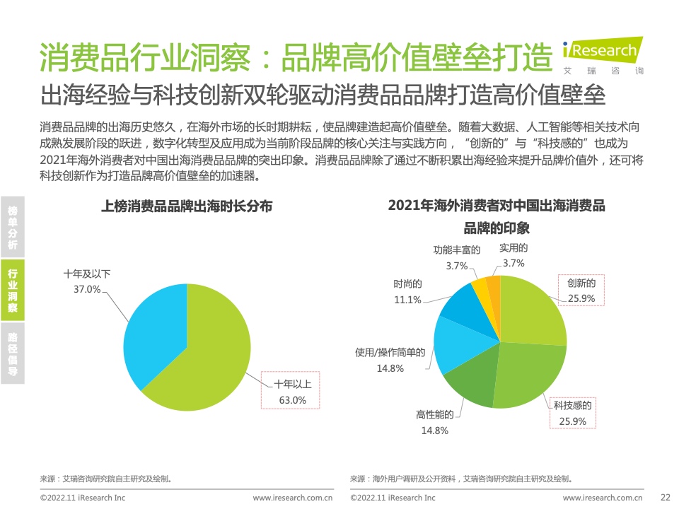 2022年MeetBrands中國出海品牌價(jià)值榜單報(bào)告(圖22)