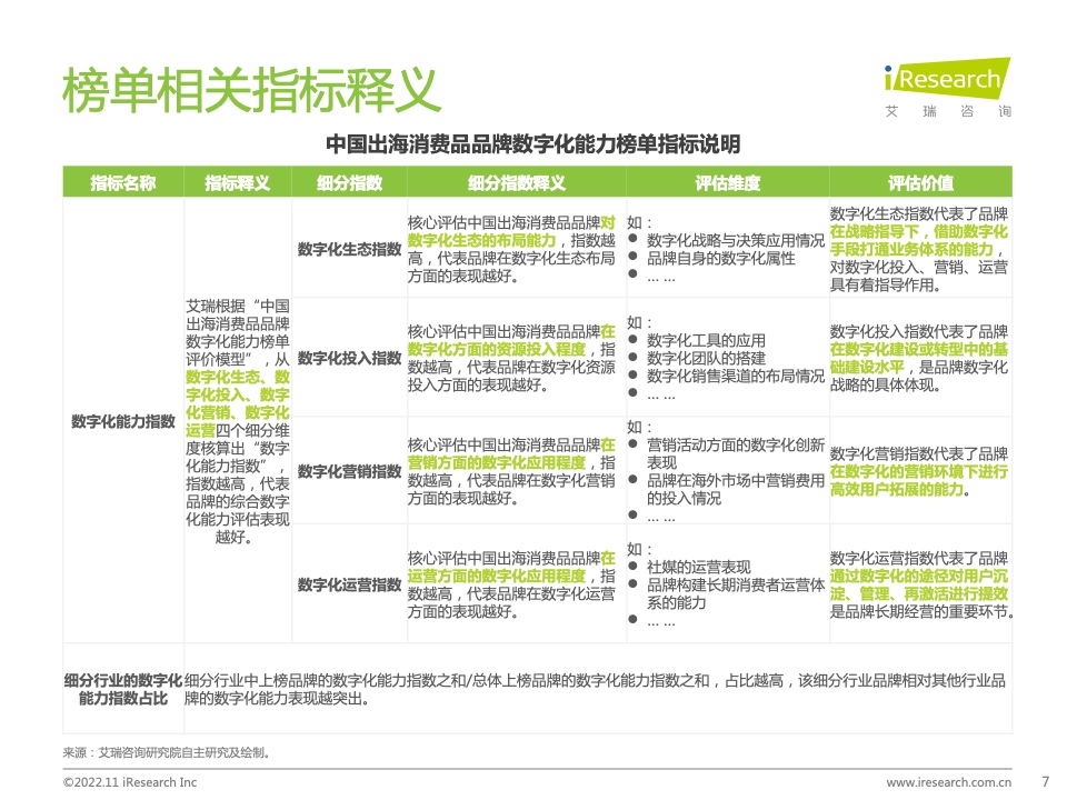 2022年MeetBrands中國出海品牌價(jià)值榜單報(bào)告(圖7)