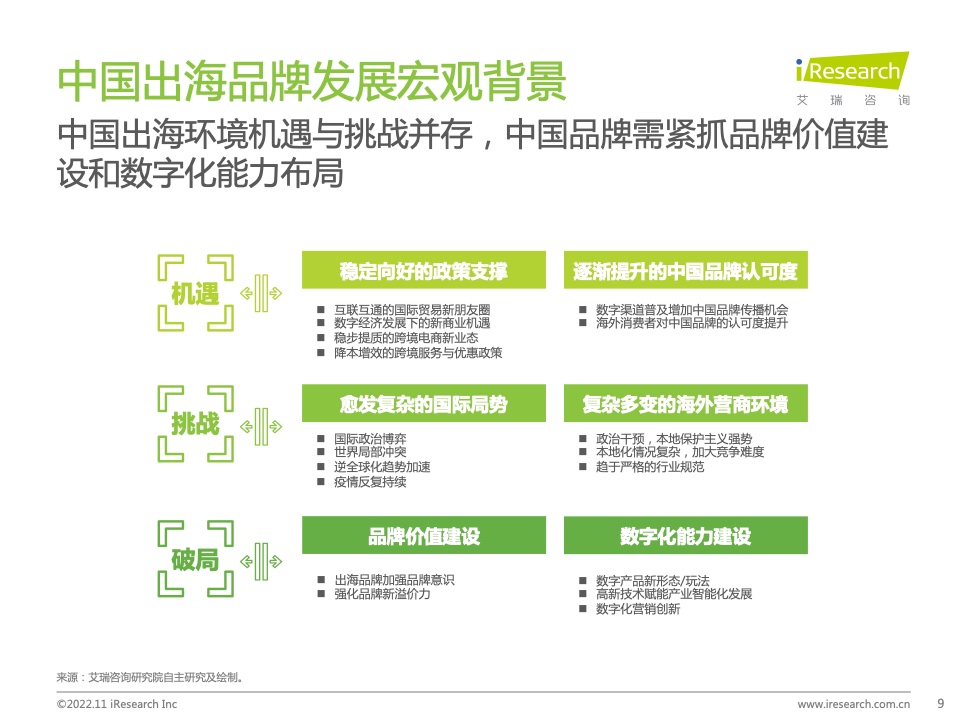 2022年MeetBrands中國出海品牌價(jià)值榜單報(bào)告(圖9)