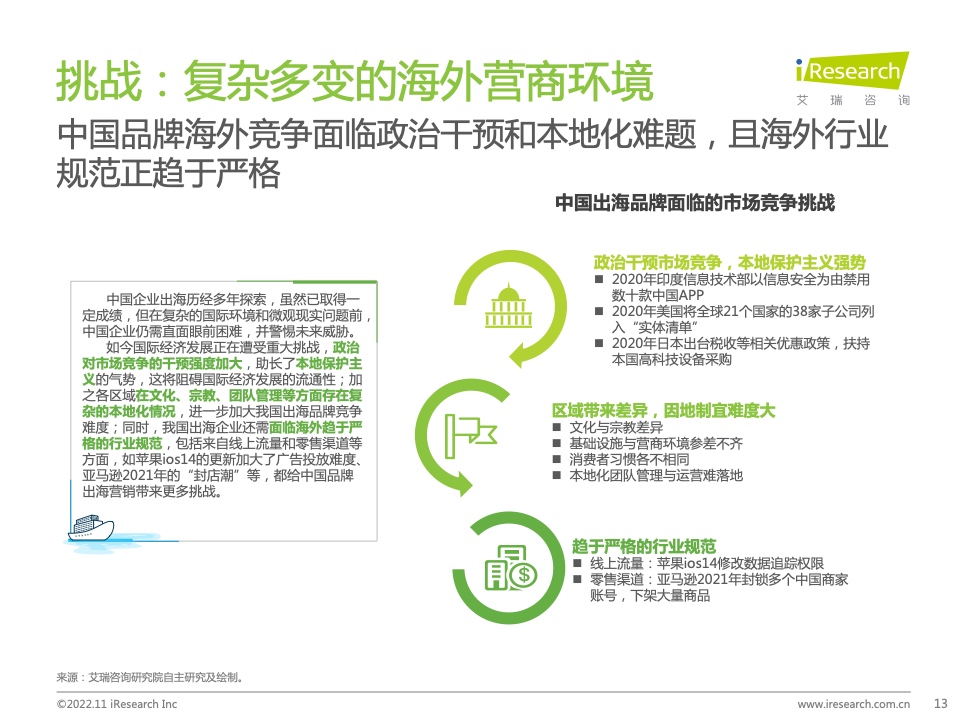 2022年MeetBrands中國出海品牌價(jià)值榜單報(bào)告(圖13)