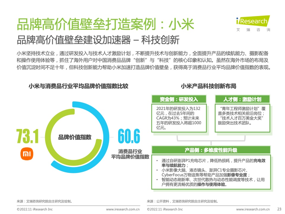 2022年MeetBrands中國出海品牌價(jià)值榜單報(bào)告(圖23)