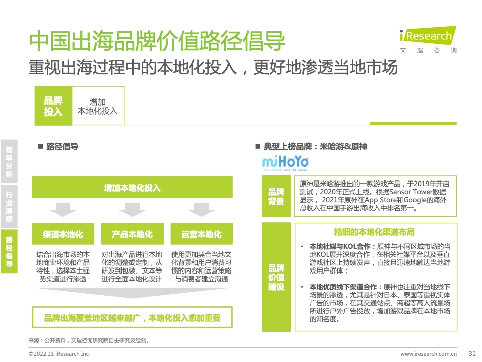 2022年MeetBrands中國出海品牌價(jià)值榜單報(bào)告(圖31)