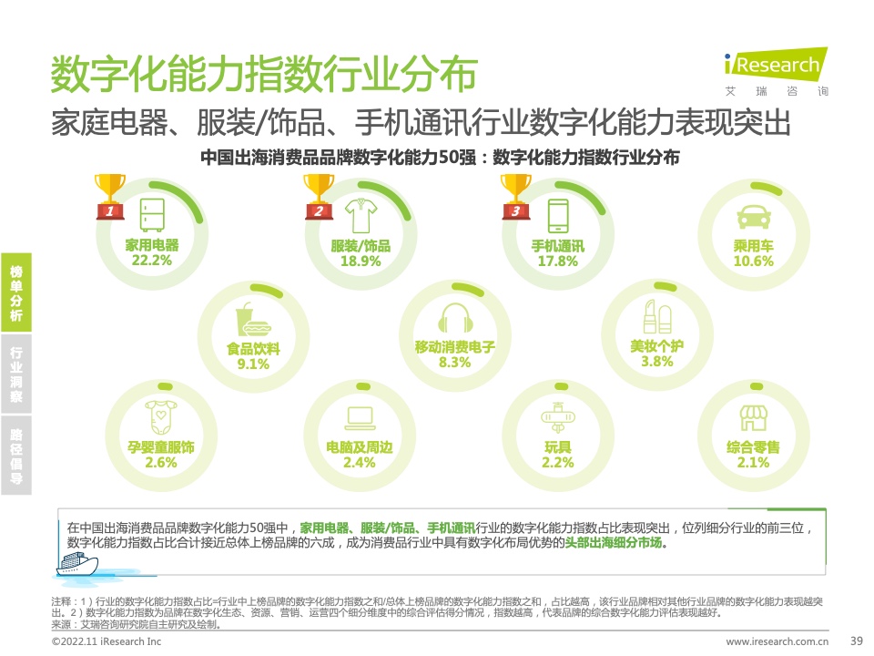 2022年MeetBrands中國出海品牌價(jià)值榜單報(bào)告(圖39)