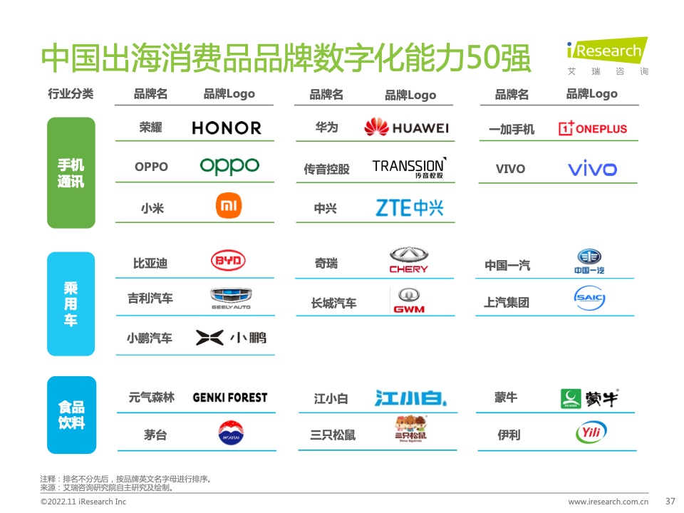 2022年MeetBrands中國出海品牌價(jià)值榜單報(bào)告(圖37)