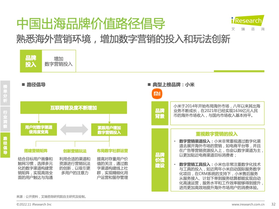2022年MeetBrands中國出海品牌價(jià)值榜單報(bào)告(圖32)