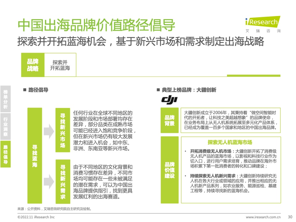 2022年MeetBrands中國出海品牌價(jià)值榜單報(bào)告(圖30)